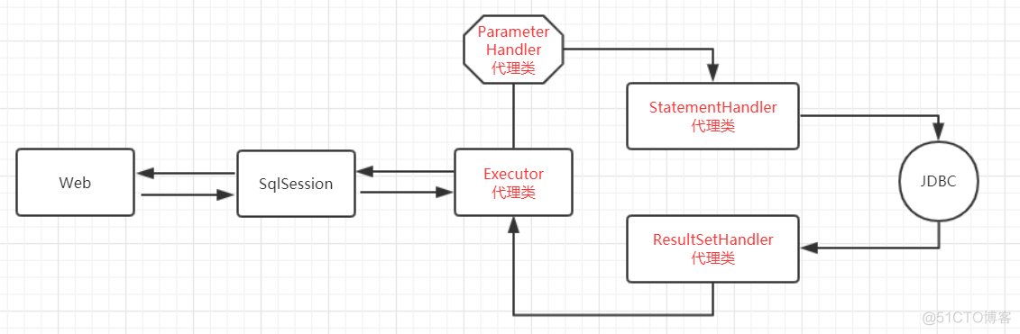 mysql 拦截完整的sql mybatis拦截器_自定义_02