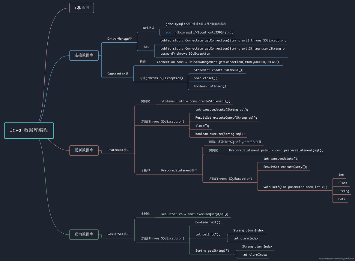 java中更新mysql数据库 java数据库更新语句_java数据库编程
