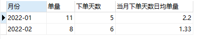 mysql 查询每个客户最近的三个订单 sql查询用户订单数量_mysql 查询每个客户最近的三个订单_03