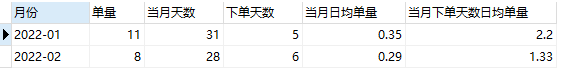 mysql 查询每个客户最近的三个订单 sql查询用户订单数量_结果集_04