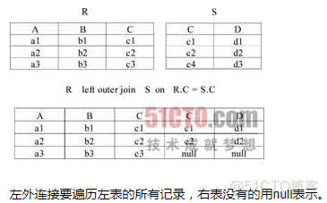 mysql 1联多 mysql 多连接_内连接