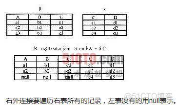 mysql 1联多 mysql 多连接_sql_02