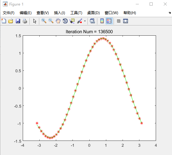 matlab 神经网络 gpu matlab 神经网络函数_权重