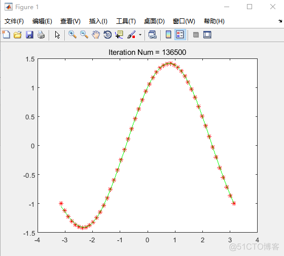 matlab 神经网络 gpu matlab 神经网络函数_ide