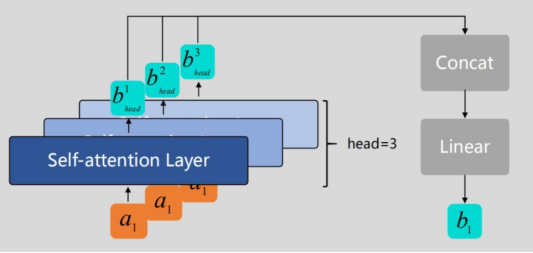 自注意力机制 pytorch 自注意力机制代码_sed