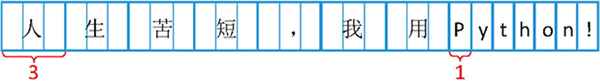 python 中文字符 python 中文字符串长度_Python_02