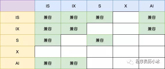 mysql行锁是公平锁还是非公平锁 mysql行锁和表锁怎么实现_pymysql 锁MYSQL表_04