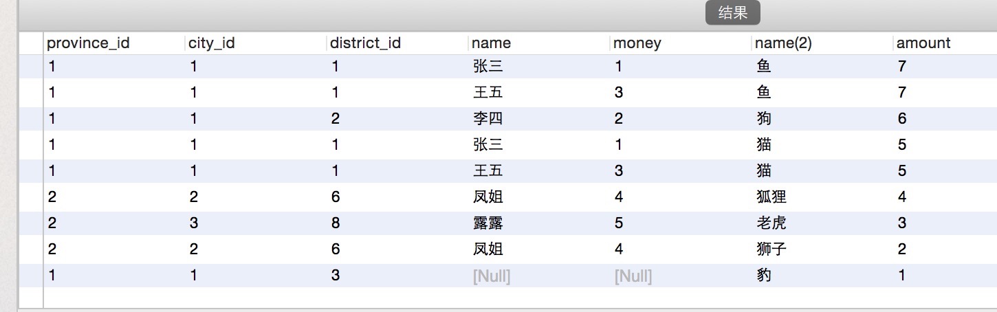 mysql不支持 nvl mysql不支持full join_BI_04