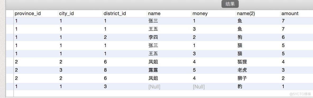 mysql不支持 nvl mysql不支持full join_数据库_04