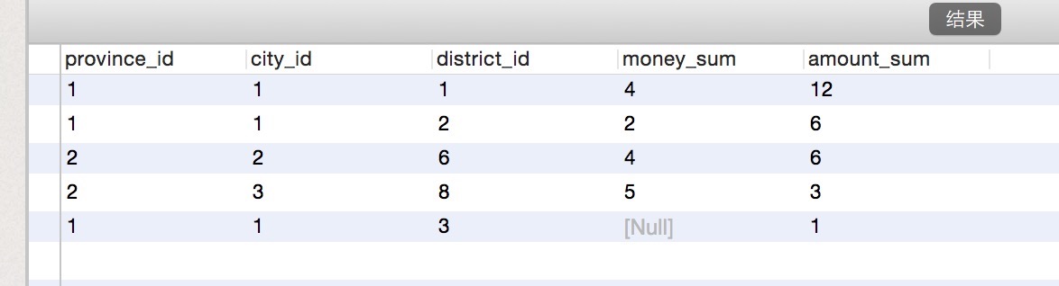 mysql不支持 nvl mysql不支持full join_mysql不支持 nvl_05