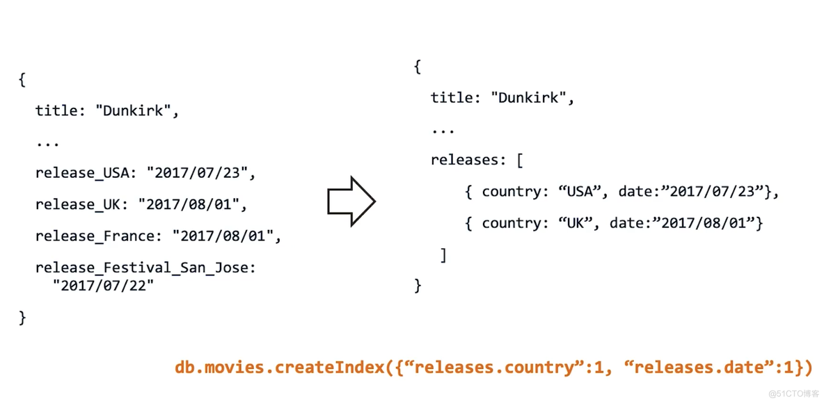 mongodb模型设计工具 mongodb设计模式_数据_02