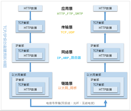 设计网络架构 网络架构基本原理_IP