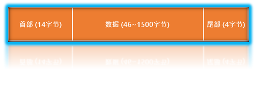 设计网络架构 网络架构基本原理_设计网络架构_02