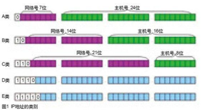 设计网络架构 网络架构基本原理_设计网络架构_03