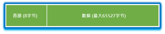 设计网络架构 网络架构基本原理_设计网络架构_04