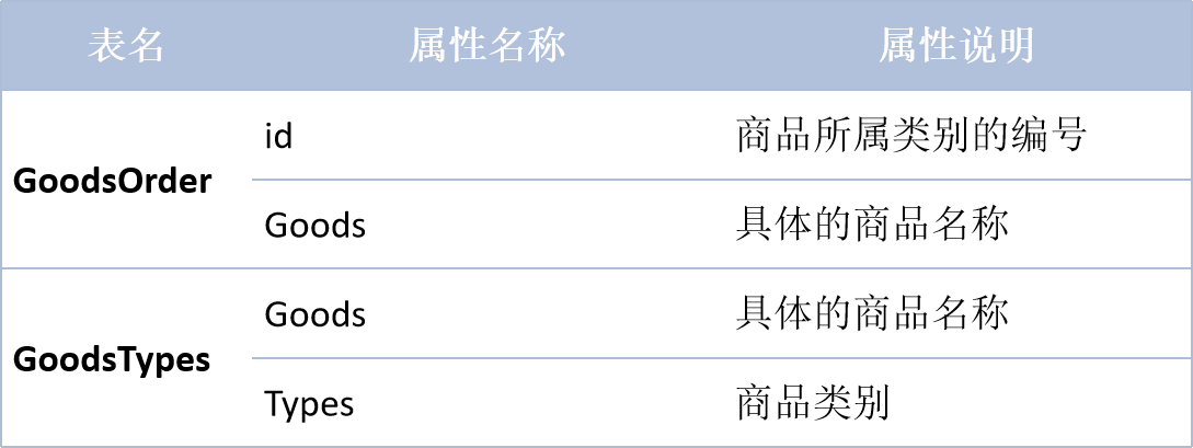 购物篮商品关联规则分析实验 请根据CRISP-DM模型完成大数据分析全生命周期工作 ma 购物篮分析步骤_数据_02