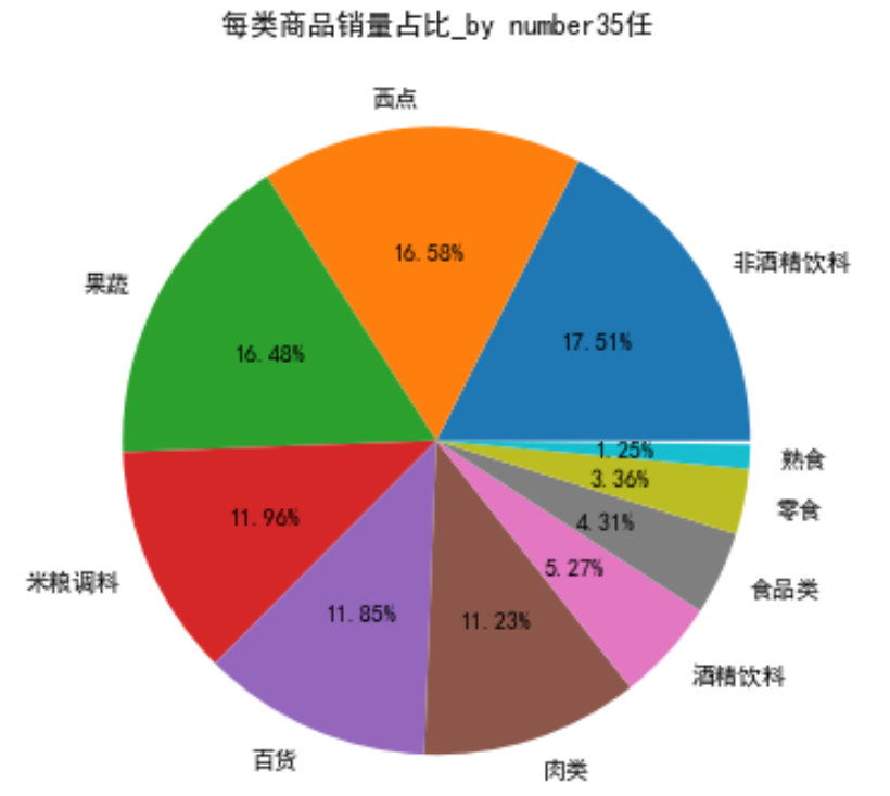 购物篮商品关联规则分析实验 请根据CRISP-DM模型完成大数据分析全生命周期工作 ma 购物篮分析步骤_建模_08