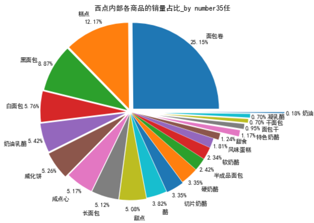 购物篮商品关联规则分析实验 请根据CRISP-DM模型完成大数据分析全生命周期工作 ma 购物篮分析步骤_关联规则_12