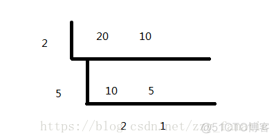 python求三个数最大公约数 求三个数的最大公约数python_python求三个数最大公约数