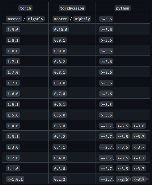 torch和python版本对应 torch版本和python的关系_python