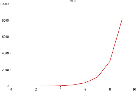 python matplotlib 设置原点 matplotlib设置坐标范围_自定义_02