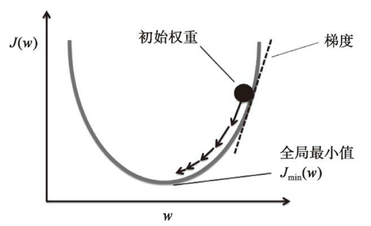 线性回归机器学习模型 线性回归模型原理详解_线性回归_09