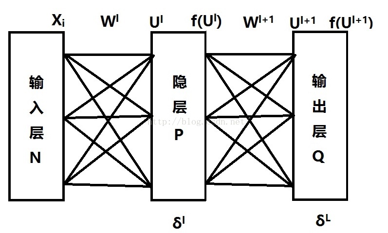 神经网络工具箱中LM算法 bp神经网络lm算法原理_反向传播_03