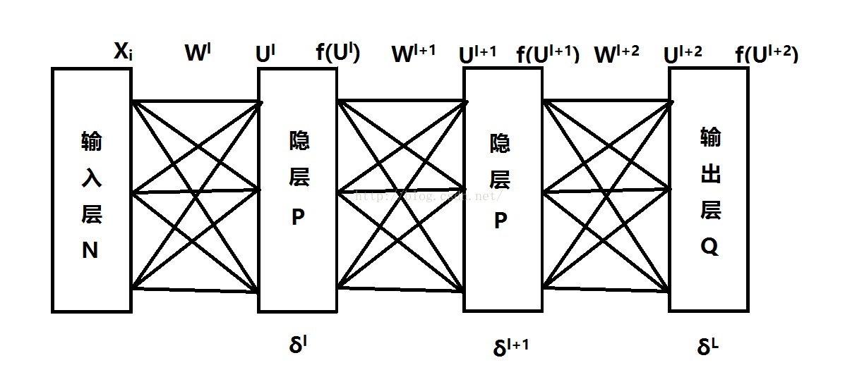 神经网络工具箱中LM算法 bp神经网络lm算法原理_权值_14