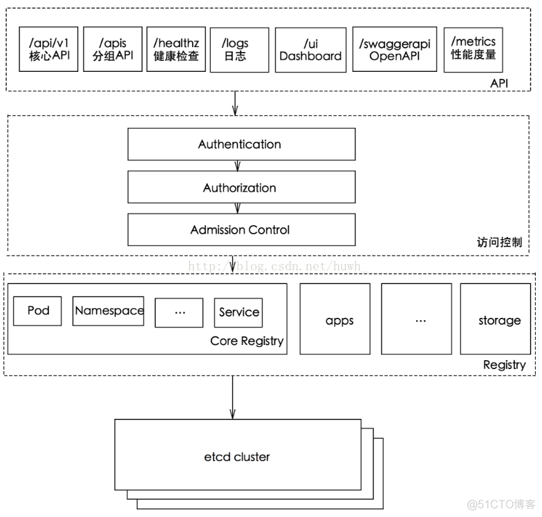 kubernetes中pod写入文件的用户和用户组 kubernetes document_Pod_04