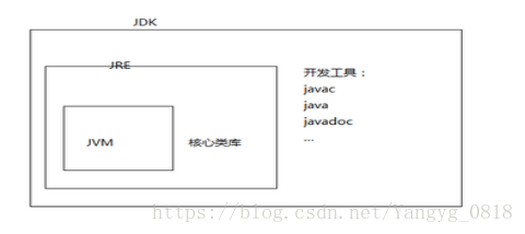 Java class 打成exe java怎么变成class文件_java文件