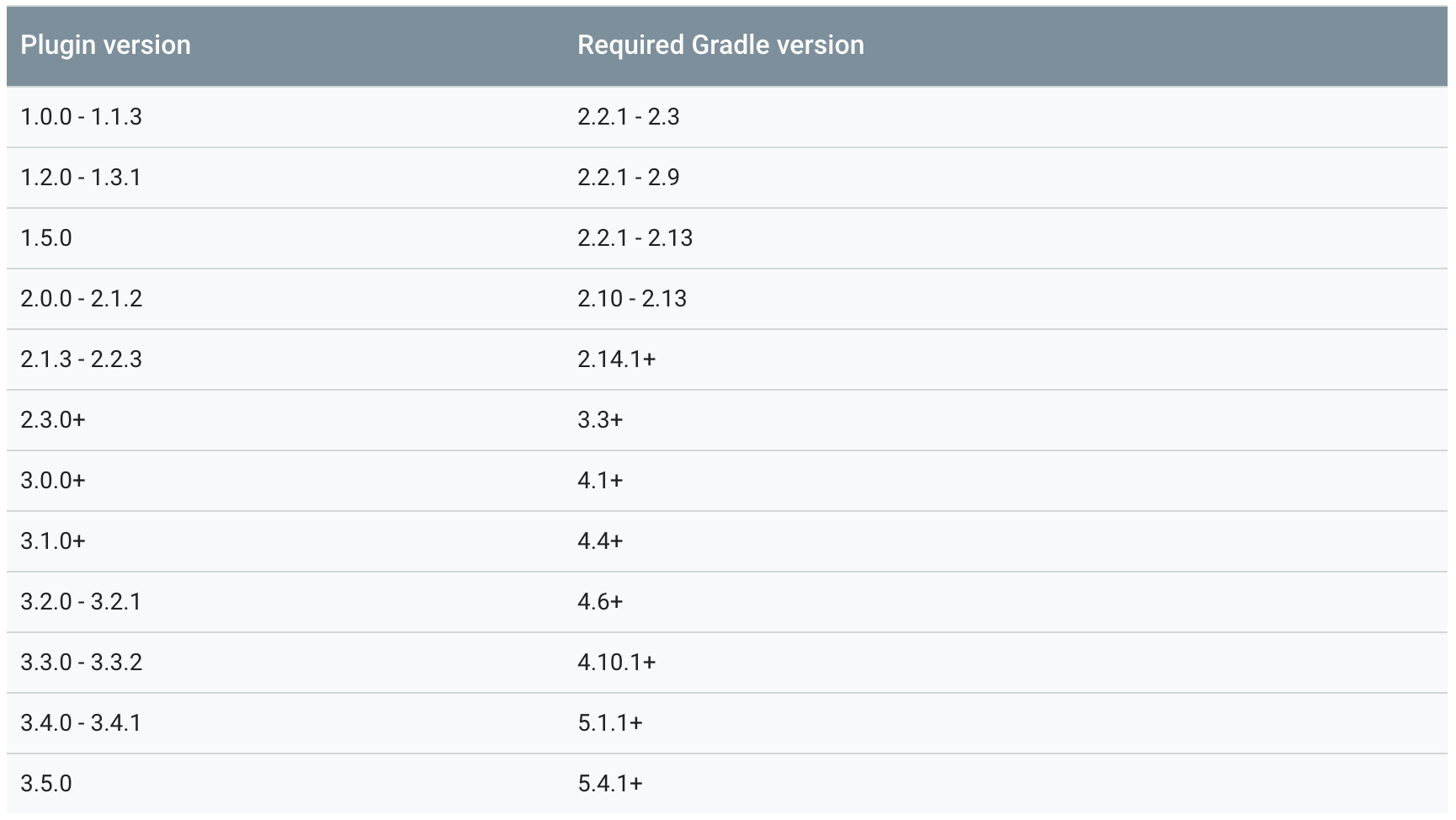 Android Gradle 插件下载 android studio gradle插件版本_Android gradle插件下载