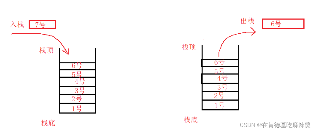 使用两个队列实现栈_后进先出