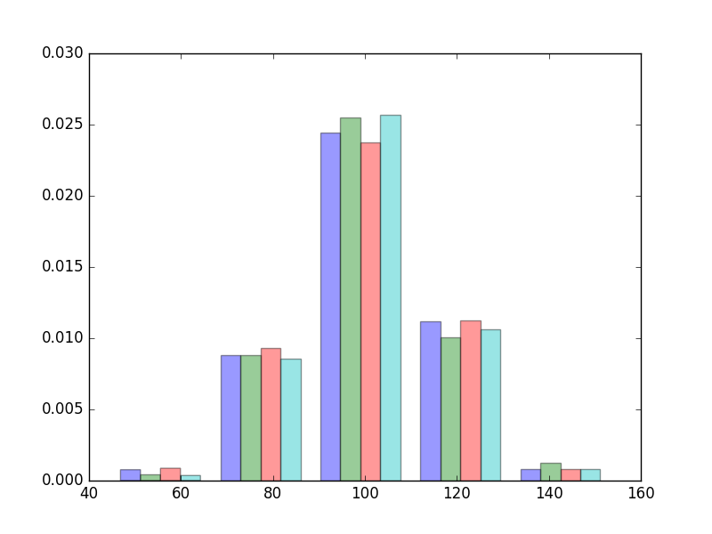 python利用matplotlib绘制直方图 matplotlib的直方图的绘制函数_matplotlib_05