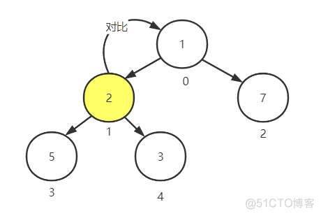 java设计一个延迟队列 java 延迟队列原理_ci_03