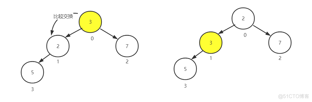 java设计一个延迟队列 java 延迟队列原理_java延时队列原理_05