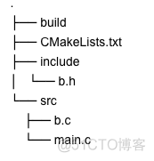 android CMakeList打印信息 cmakelist编写_CMake_03