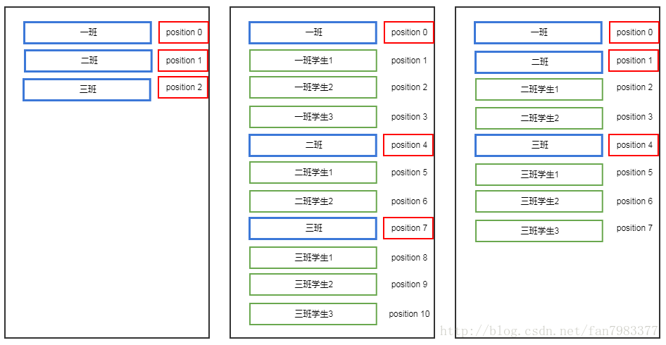 Android Recycleview 自定义列表 android recyclerview 分组_qq分组-分组效果_05