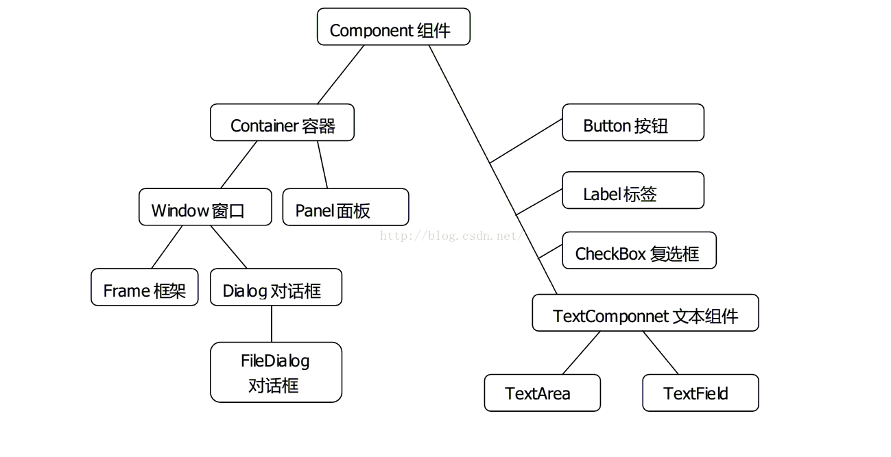 windows java版本切换 java windows gui_监听器