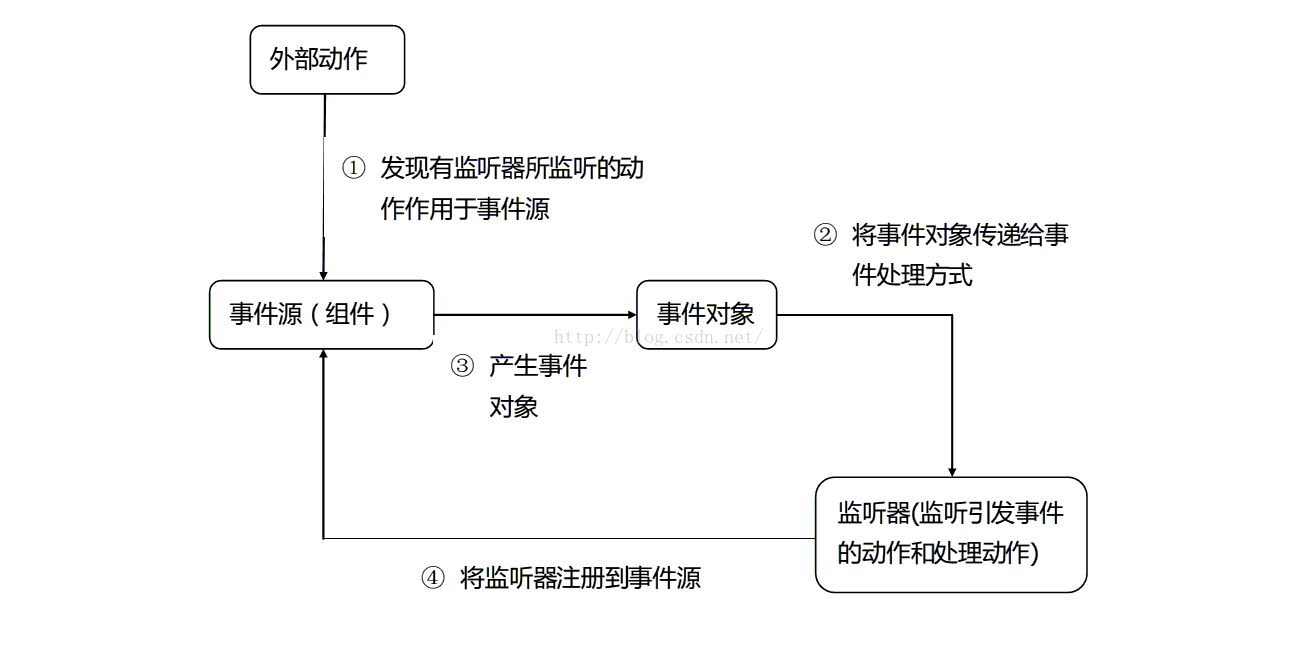 windows java版本切换 java windows gui_图形化界面_03