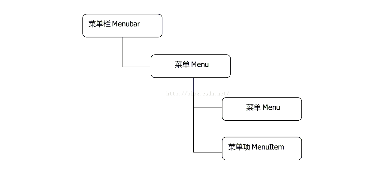 windows java版本切换 java windows gui_System_04