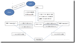 spark rest api 官方文档 spark platform_流程图