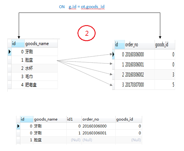 mysql 内连接和where区别 mysql 内连接和外连接的区别_数据_02