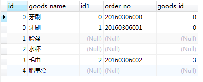 mysql 内连接和where区别 mysql 内连接和外连接的区别_数据_03