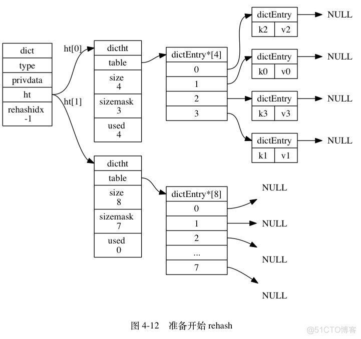 harbor Redis配置 redis hash increment_nosql