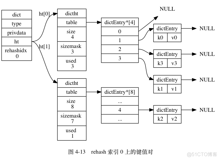 harbor Redis配置 redis hash increment_rehash_02