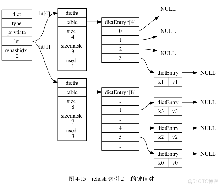 harbor Redis配置 redis hash increment_harbor Redis配置_04