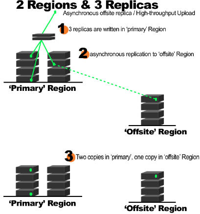 Openstack中swift的功能 openstack swift_Openstack中swift的功能_15