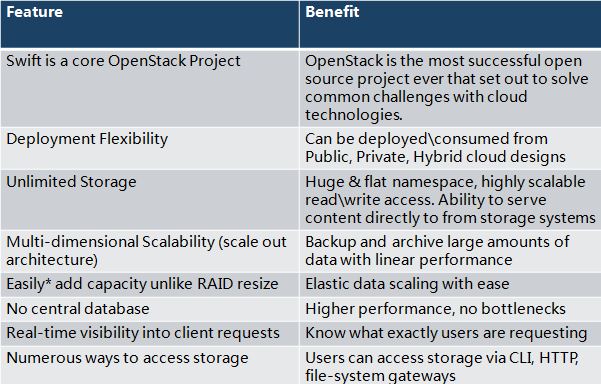 Openstack中swift的功能 openstack swift_Openstack中swift的功能_18