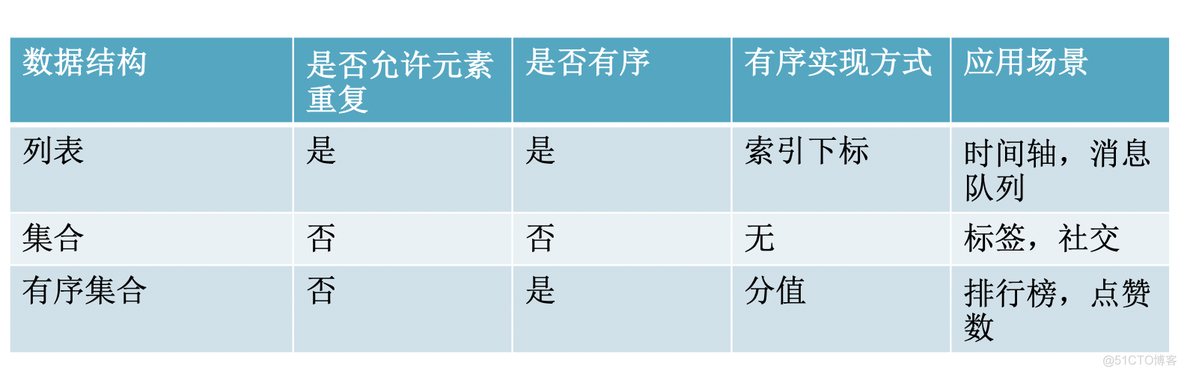 redis master挂了怎么选 redis dao_持久化_04