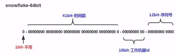 java 雪花算法工具类 .net 雪花算法_时间戳